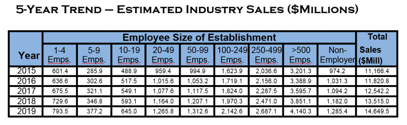 Orange Micro Chapter 14 Firms In Competitive Markets